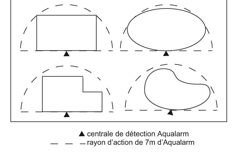 exemple installation aqualarm