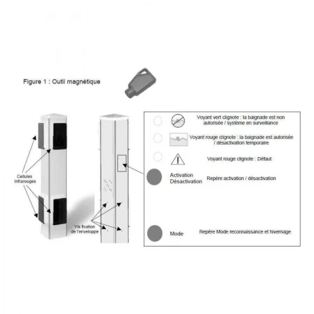 Prima protect 4 bornes + Télécommande + 2 clés