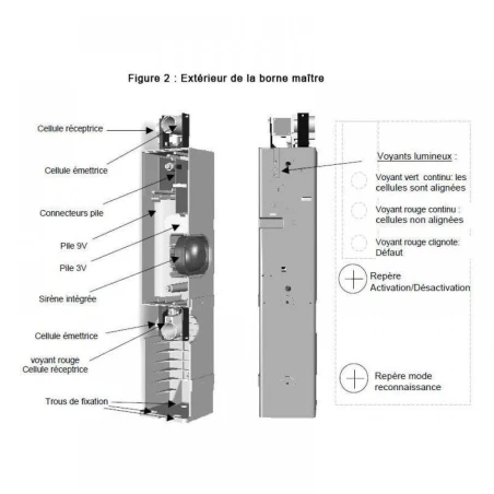 Prima protect 4 bornes + Télécommande + 2 clés