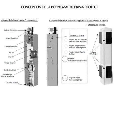 Prima protect 4 bornes