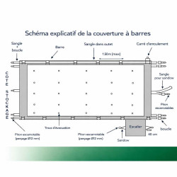 Configurateur de bâche à barres Sécu Basic - 23,5 €/m2