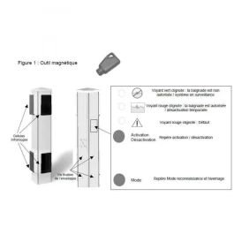 Prima Protect 4 bornes + Télécommande + 2 clés