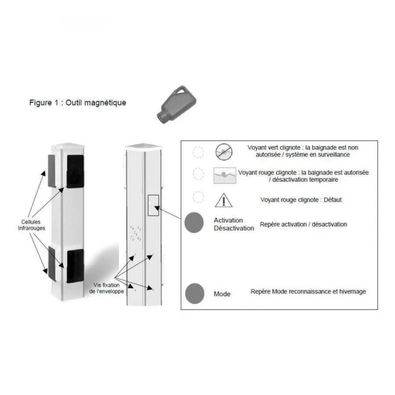 Prima Protect 4 bornes + Télécommande + 2 clés