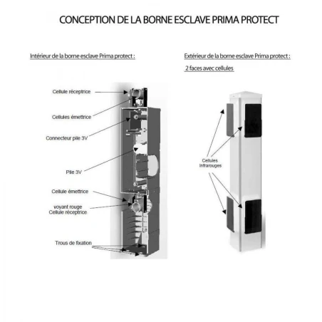 Prima Protect 4 bornes + Télécommande + 1 clé
