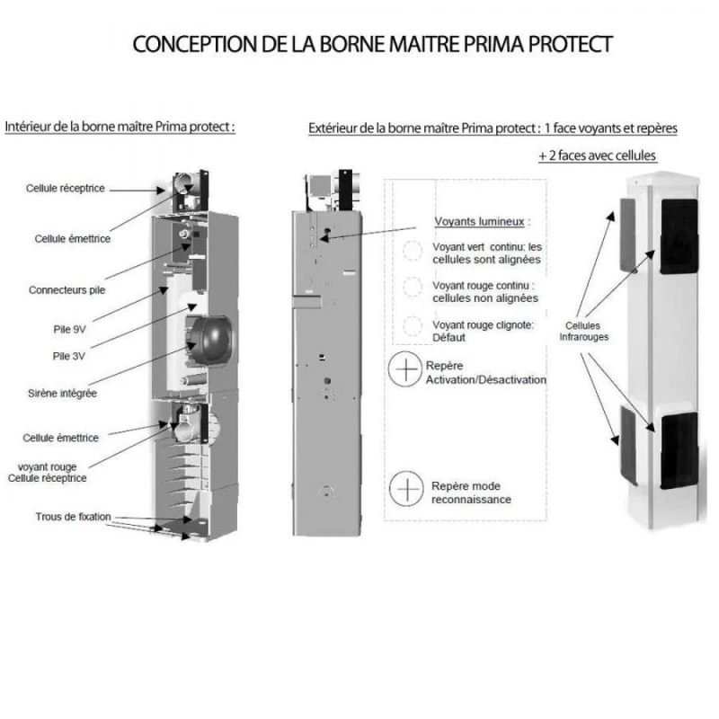 Prima Protect 4 bornes + Télécommande + 2 clés