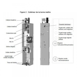 Prima Protect 4 bornes + Télécommande + 1 clé