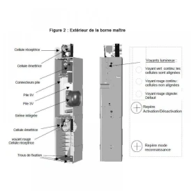 Prima Protect 4 bornes + Télécommande + 2 clés