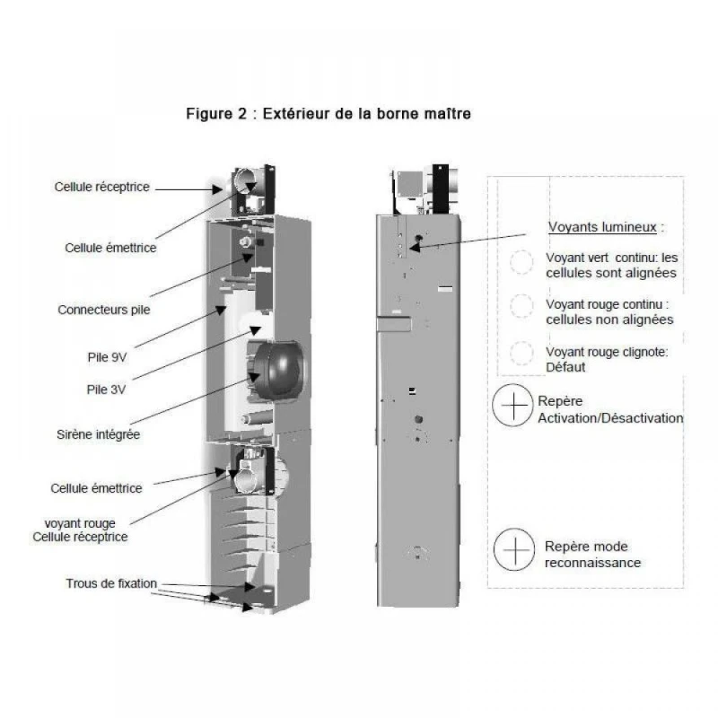 Prima Protect 4 bornes + Télécommande + 2 clés