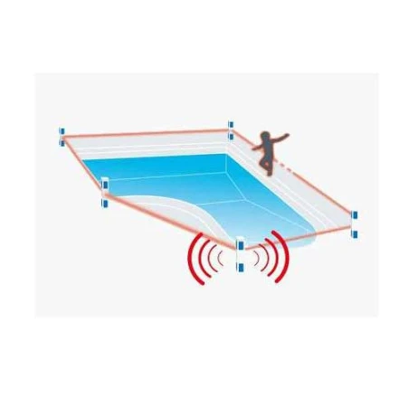 Prima Protect 4 bornes + Télécommande + 1 clé