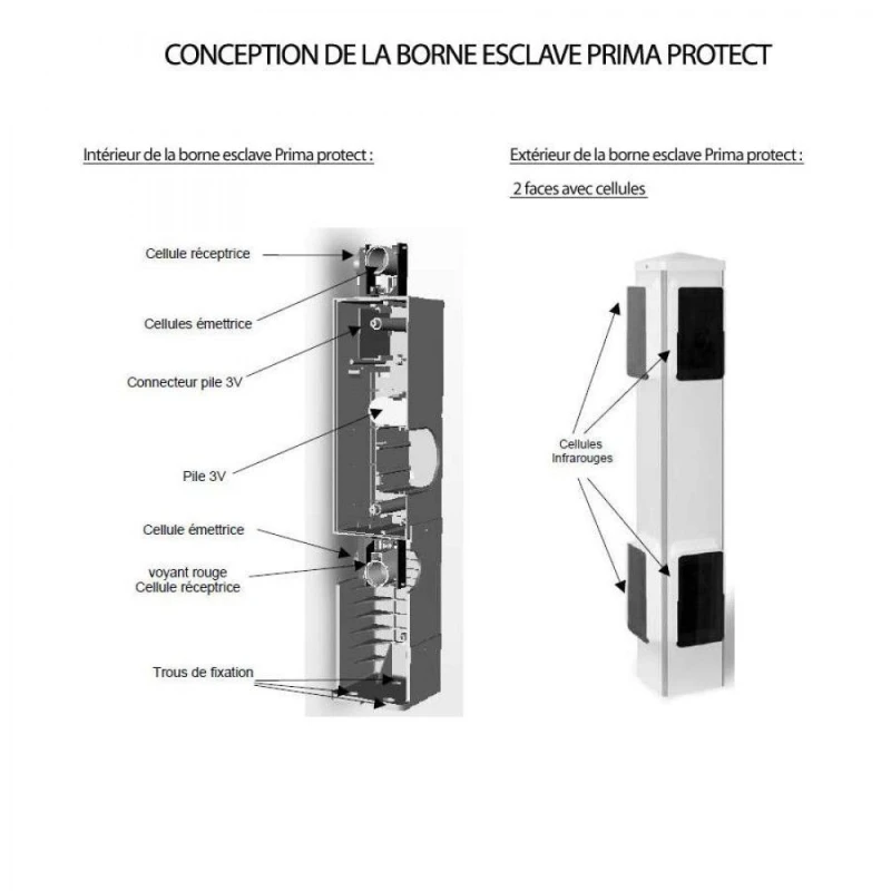 Prima Protect 4 bornes + Télécommande + 1 clé