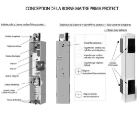 Prima protect 4 bornes