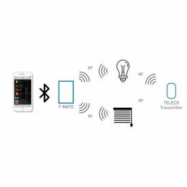 Boîtier Bluetooth pour télécommander un volet piscine électrique