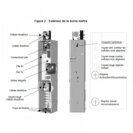 Prima Protect 4 bornes + Télécommande + 1 clé
