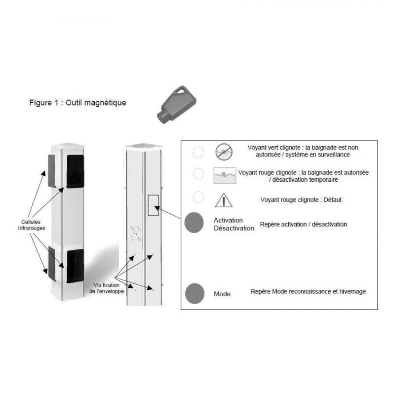 Prima Protect 4 bornes + Télécommande + 1 clé