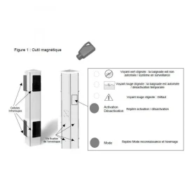 Prima Protect 4 bornes + Télécommande + 2 clés