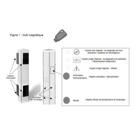 Prima Protect 4 bornes + Télécommande + 2 clés