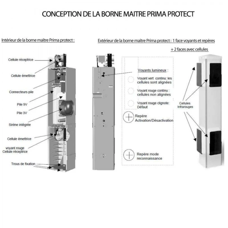 Prima Protect 4 bornes + Télécommande + 2 clés