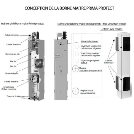 Prima Protect 4 bornes + Télécommande + 2 clés