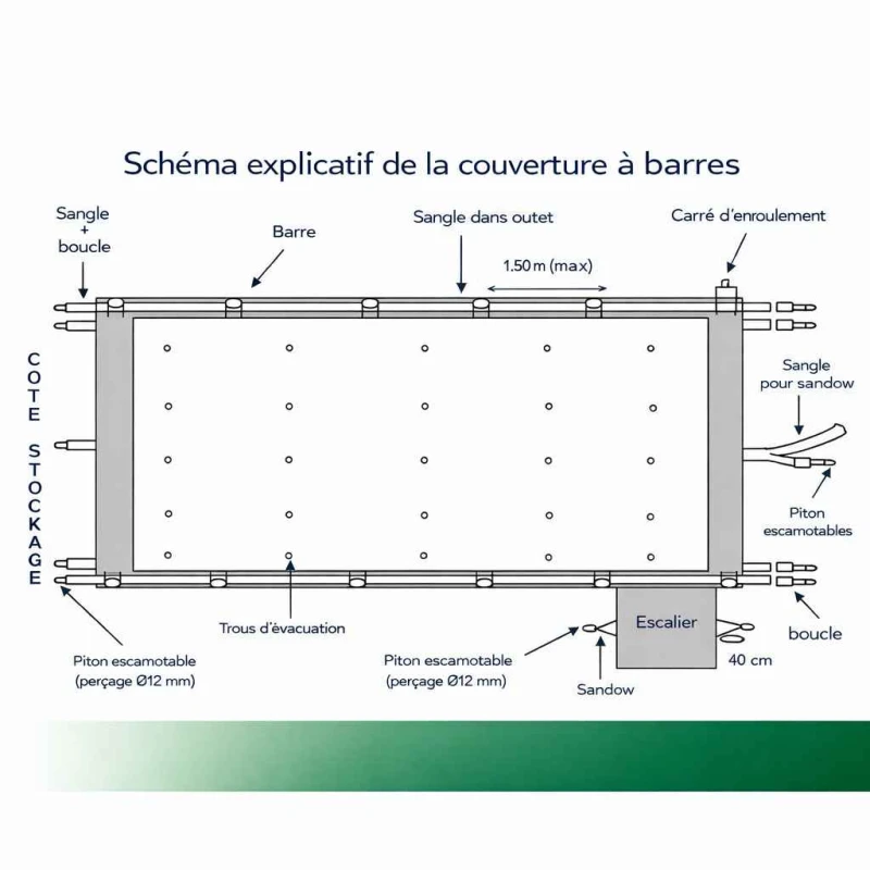Bâche à barres Sécu Classic - Sur mesure