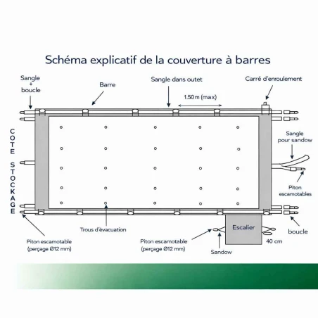 Bâche à barres Sécu Classic - Sur mesure