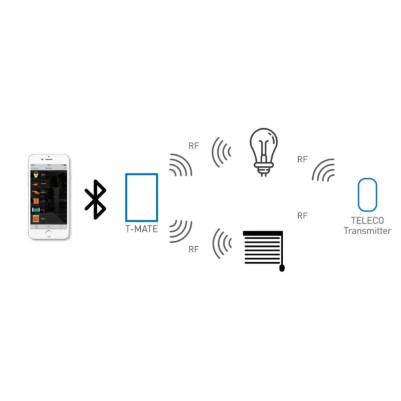 Boîtier Bluetooth pour télécommander un volet piscine électrique