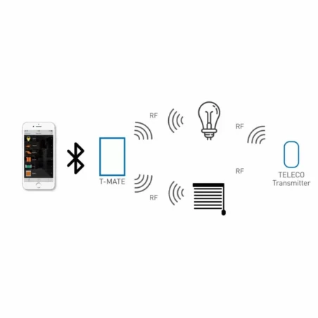 Boîtier Bluetooth pour télécommander un volet piscine électrique