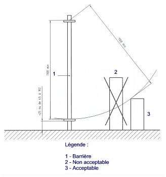 règles de sécurité piscine