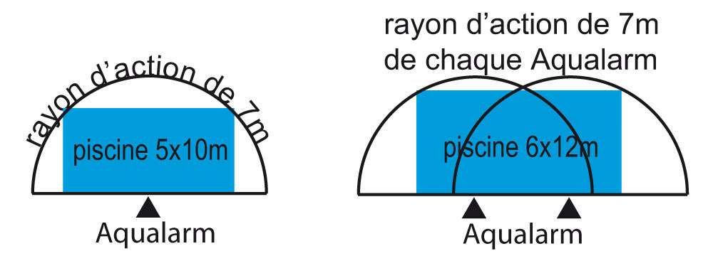 rayon action aqualarm