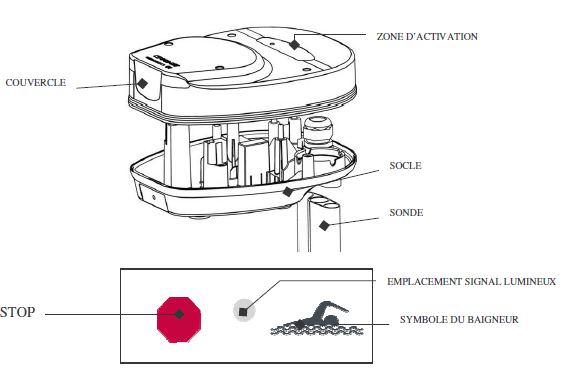 utilisation aimant alarme piscine